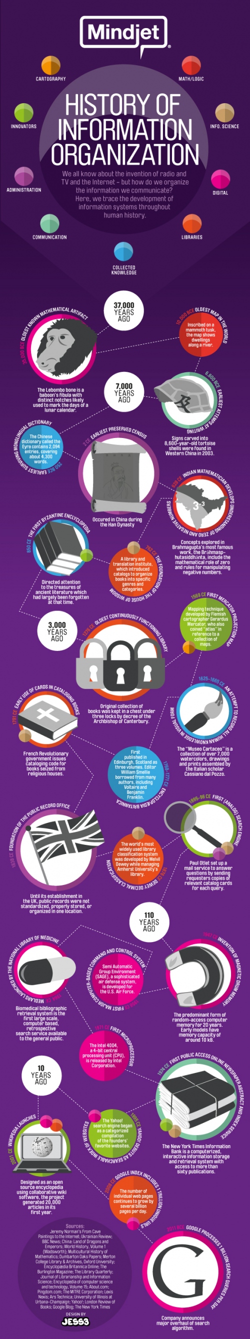 History of Information