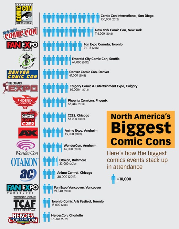 Comic Cons