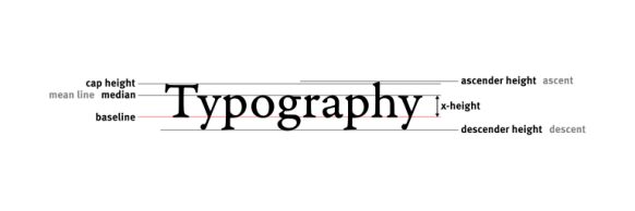 10 top typography resources | Typography | Creative Bloq