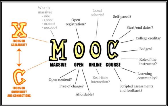 Librarians: Your Most Valuable MOOC Supporters - OEDB.org