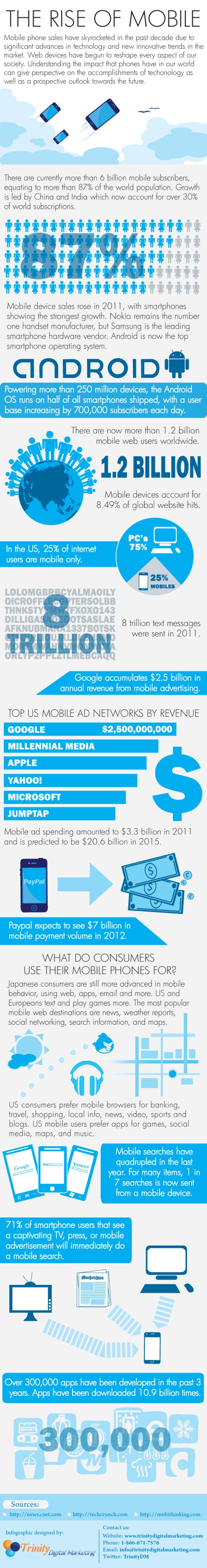 The Rise of Mobile
