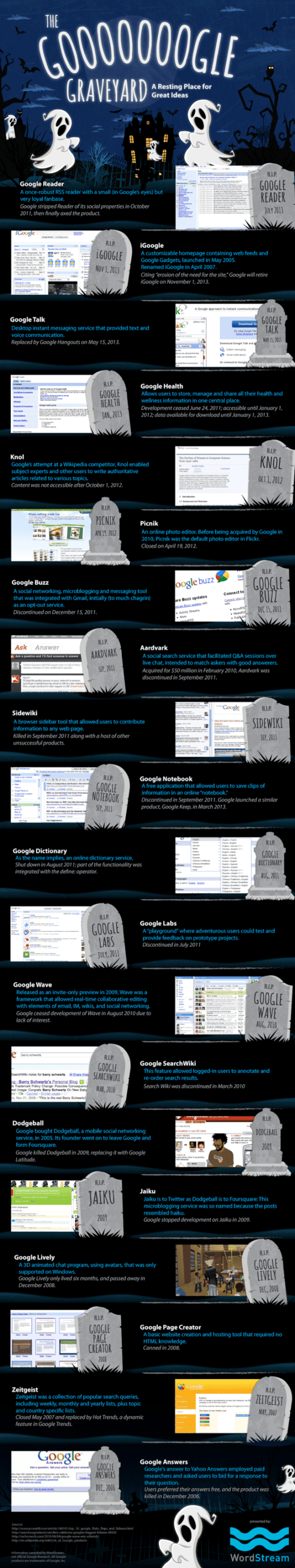 Google Graveyard