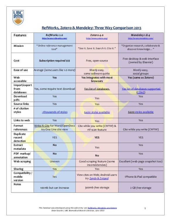 RefWorks, Zotero, Mendeley 3-Way Comparison | The Search Principle: views are my own