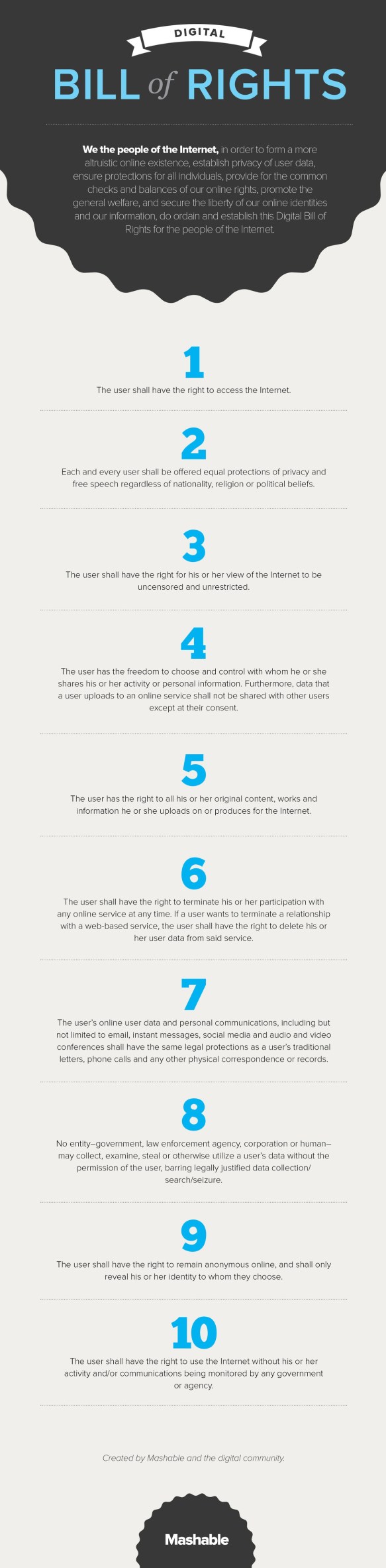 Digital Bill of Rights