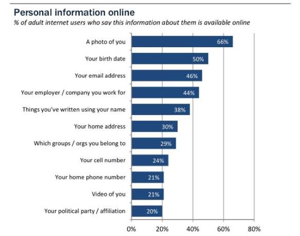 Ever Been Twitter/Email/Facebook-Hacked? You're Not Alone | Co.Exist | ideas + impact
