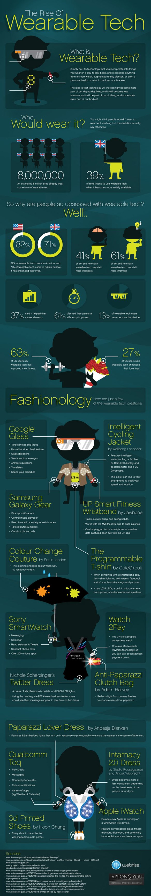 The rise of wearable technology – infographic | Media Network | Guardian Professional