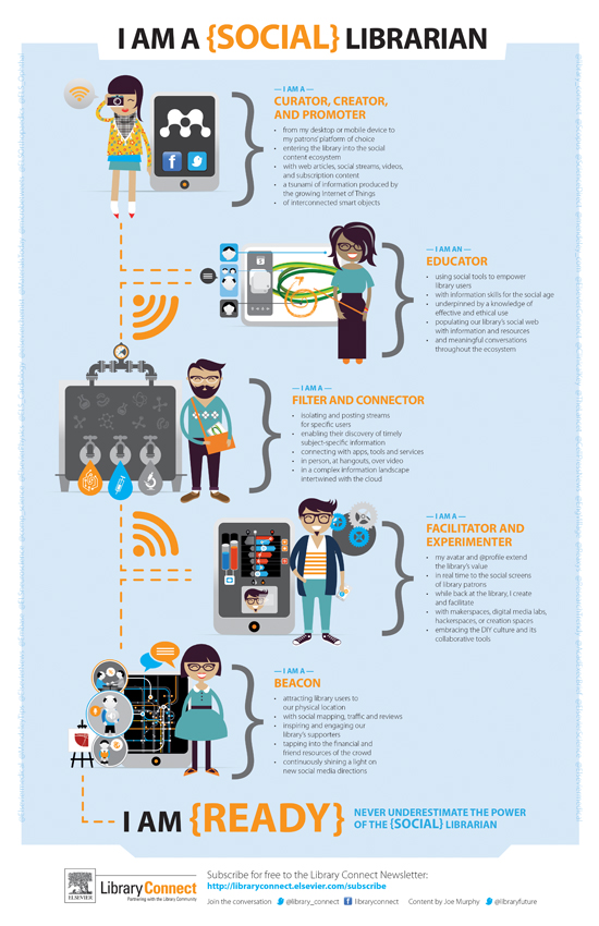 I Am A Social Librarian