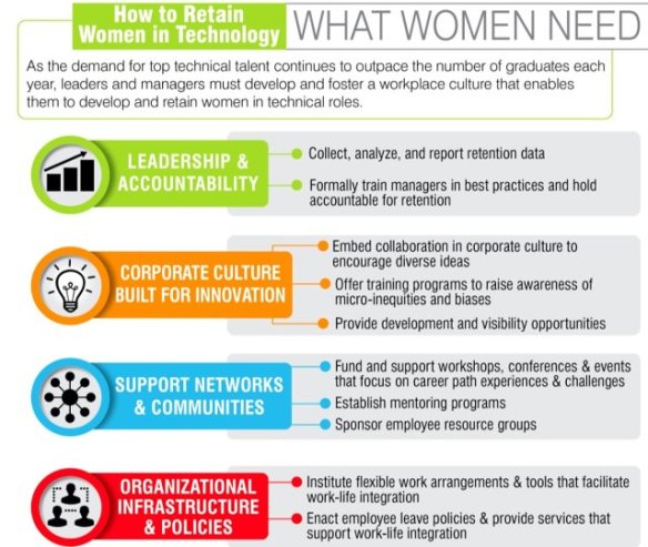 Why Women Leave Tech Companies, And What To Do About It | Co.Exist | ideas + impact