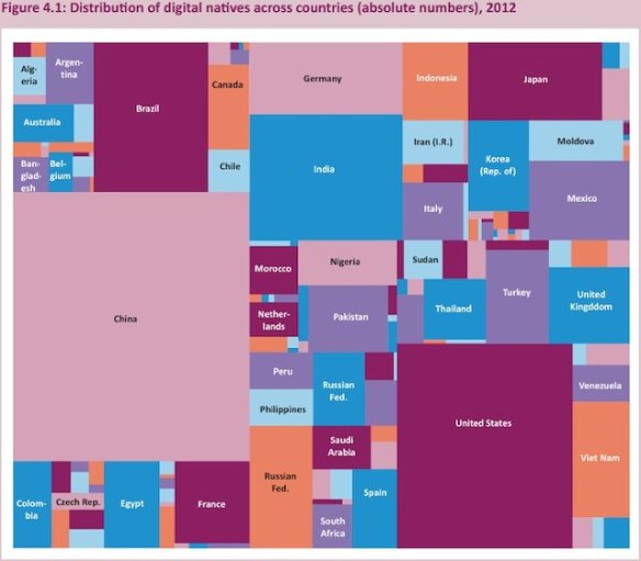 The 15 Countries Where The Most Young People Are Online | Co.Exist | ideas + impact