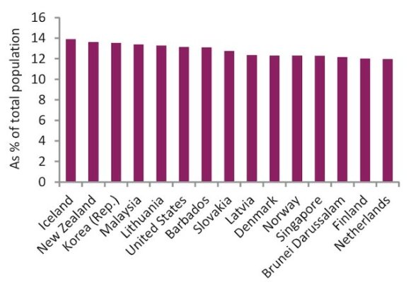 The 15 Countries Where The Most Young People Are Online | Co.Exist | ideas + impact