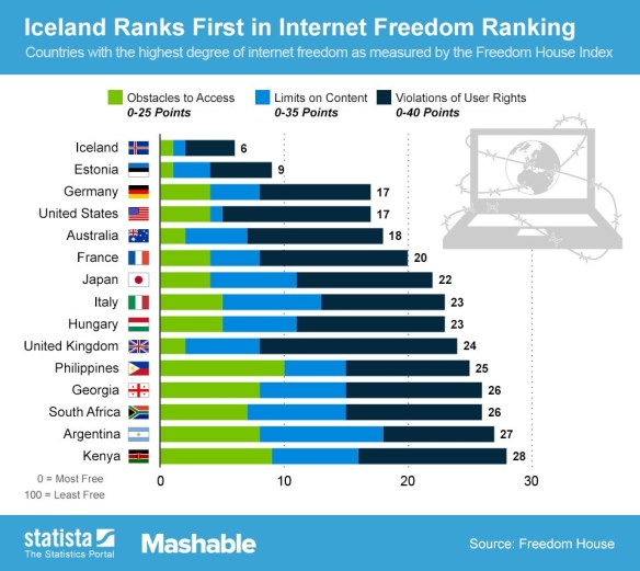 Internet Freedom