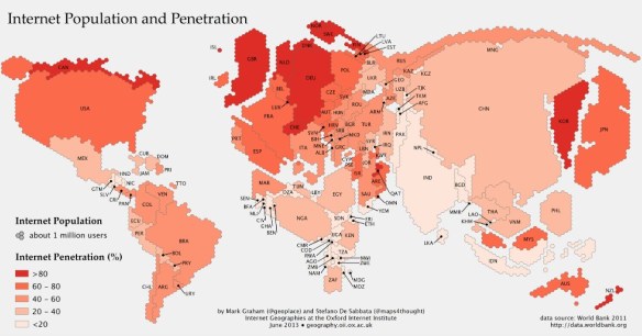 Internet Population and Penetration