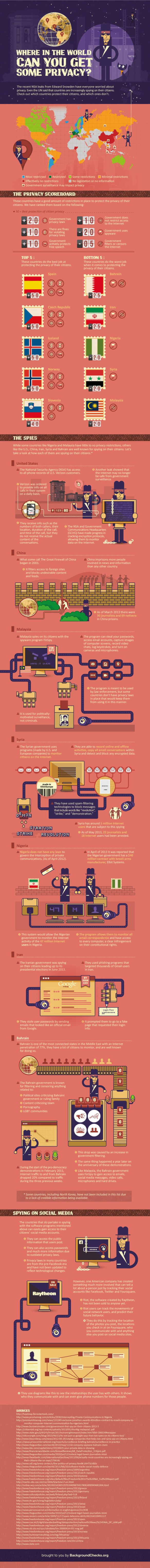 Where in the world can you get some privacy?