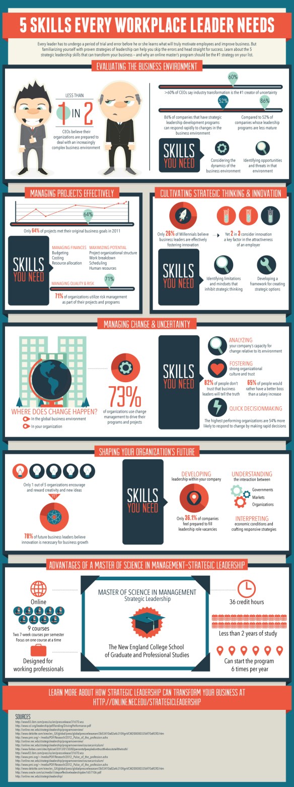 5 Skills Leaders Need