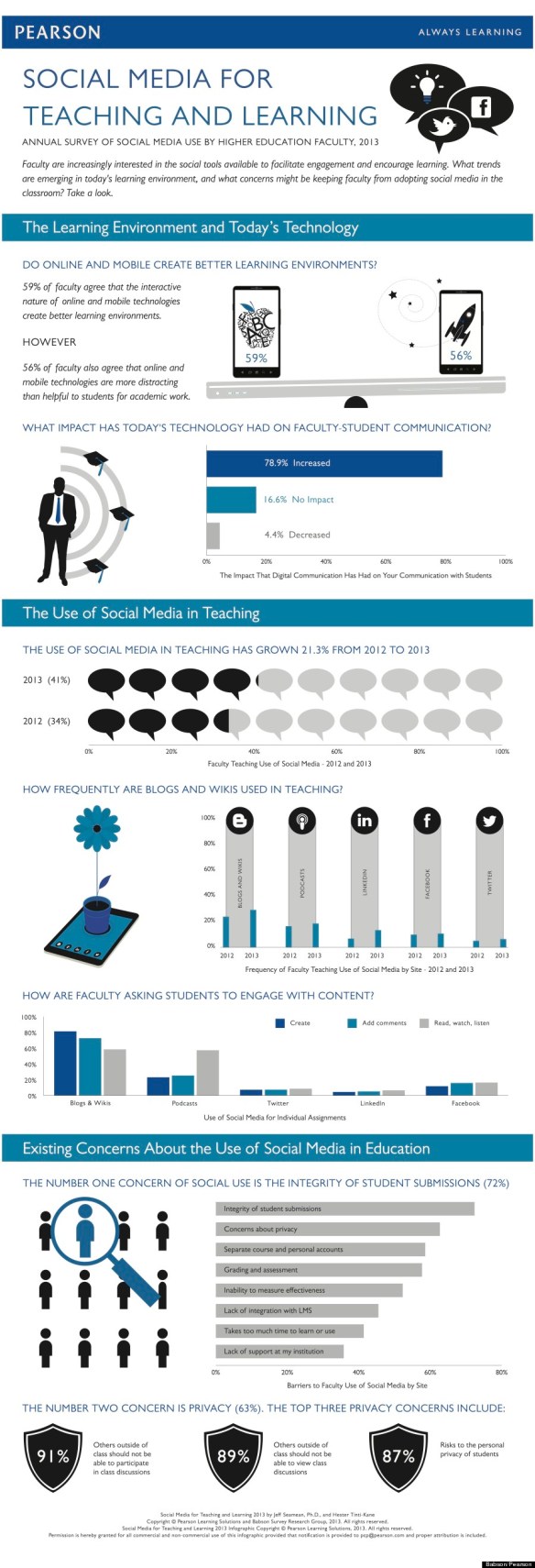 Social Media for Teaching and Learning