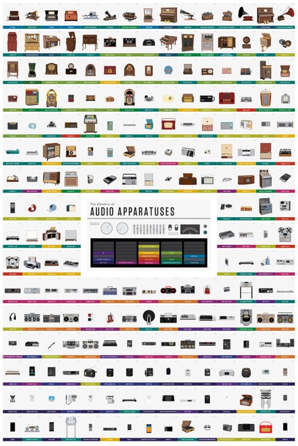 Infographic: The History Of Audio Equipment | Co.Design | business + design