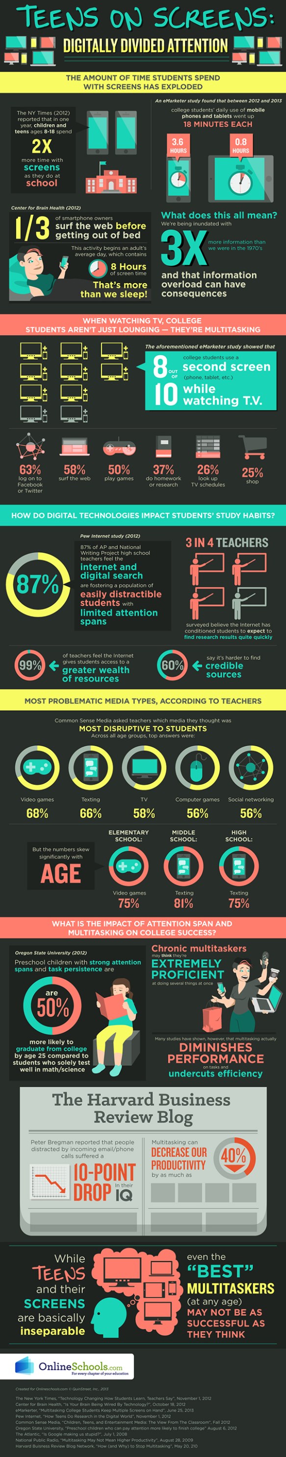 What Teens, Screens and Digitally Divided Attention Spans Mean for Learning