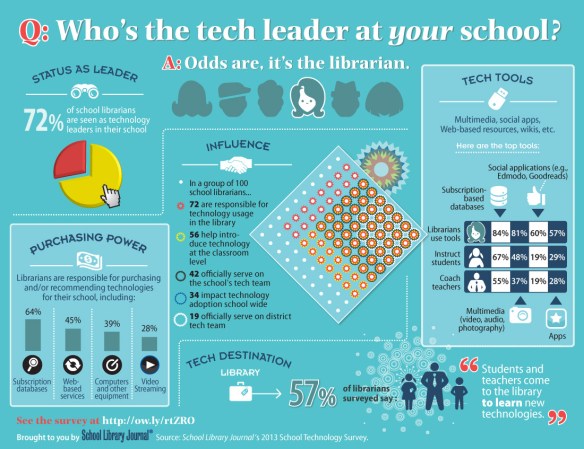 School Library Journal’s 2013 School Technology Survey