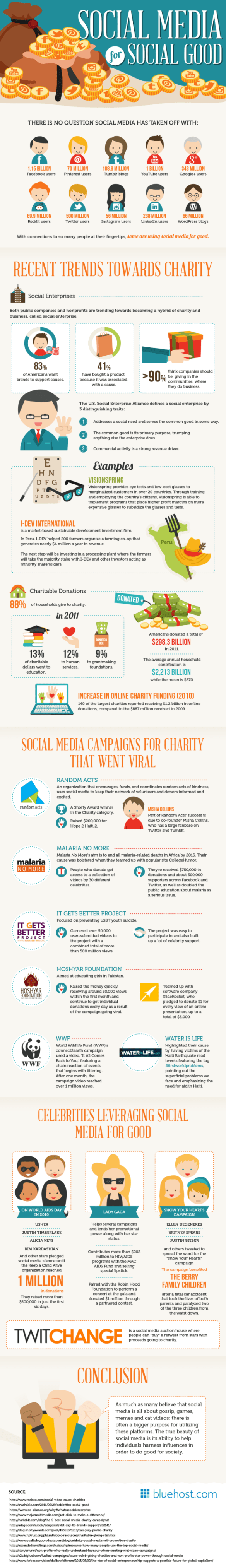 Social Media for Social Good
