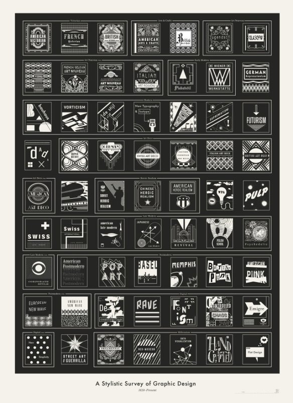 The History Of Graphic Design, In Icons | Co.Design | business + design