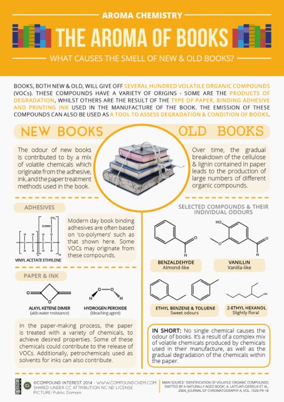 What Makes Old Books Smell Like Old Books? | Co.Exist | ideas + impact