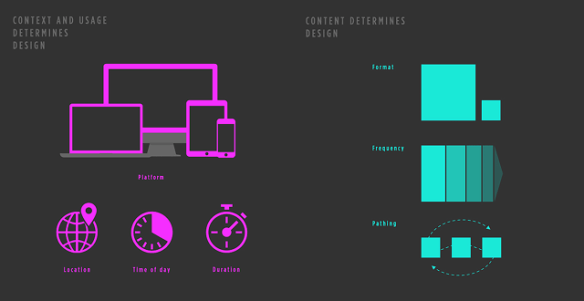 The Next Big Thing In Responsive Design | Co.Design | business + design